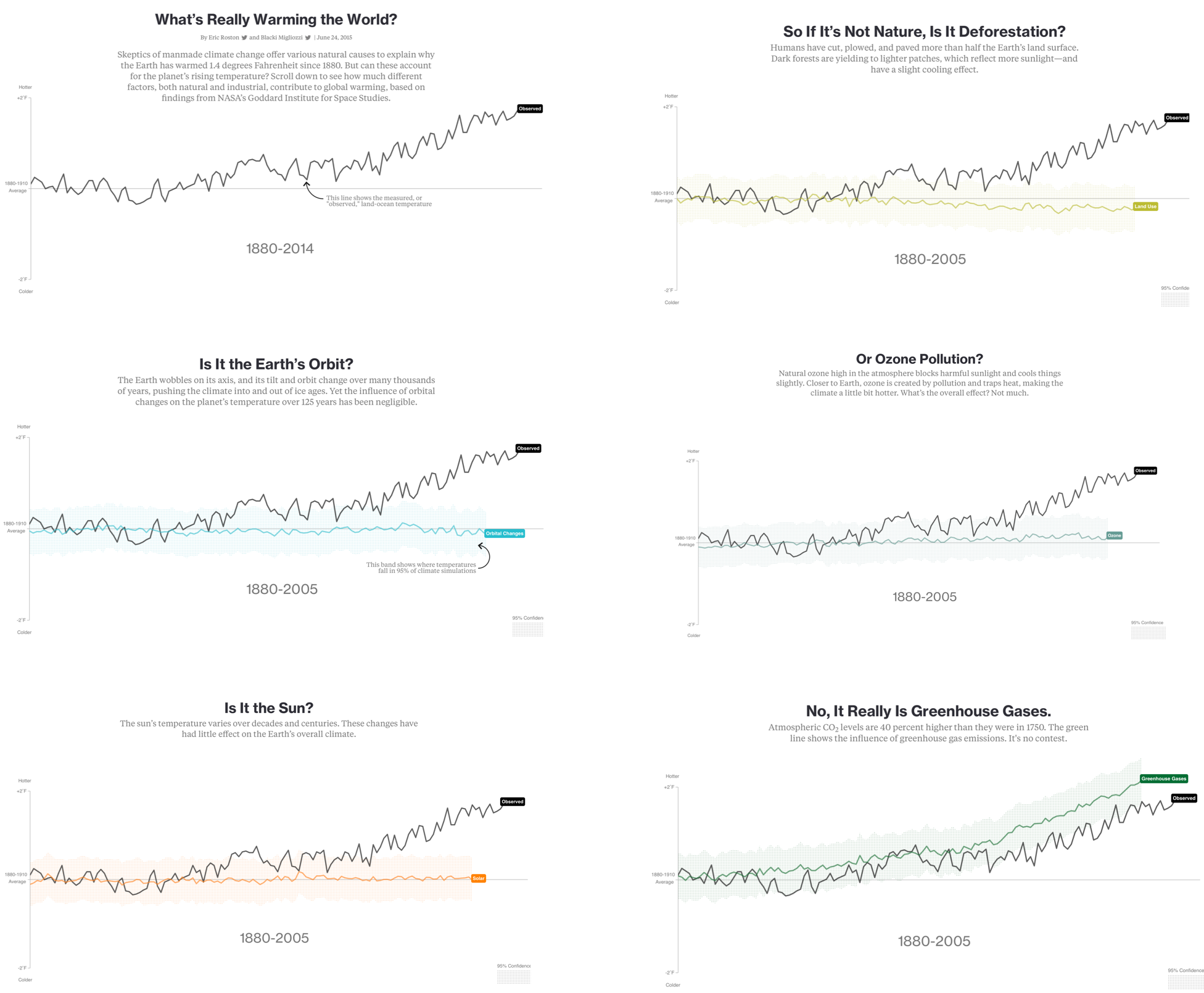 Data in Wonderland