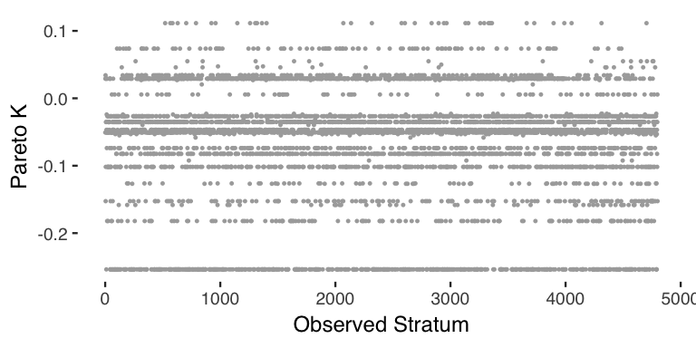 PSIS diagnostic plot